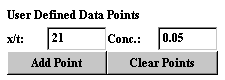 User-Defined Points
