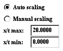 Scaling